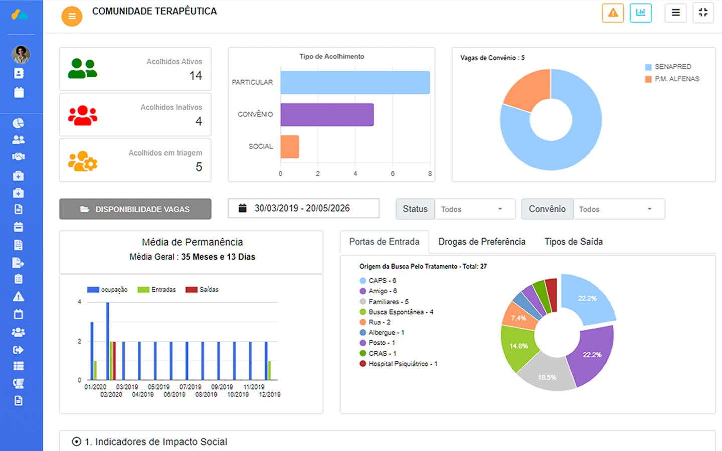 Dashboard WSCTS no notebook